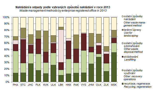 46 Statistická ročenka