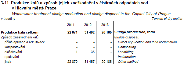 Statistická