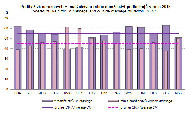 Statistická ročenka