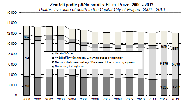 Statistická ročenka