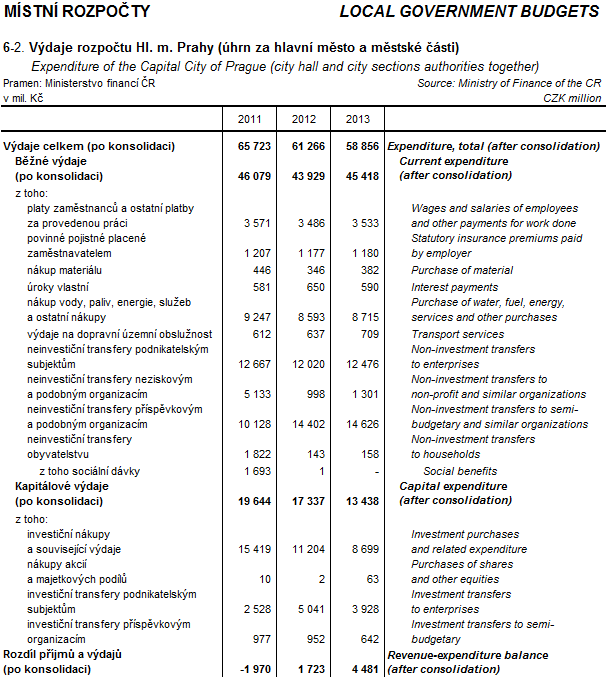 72 Statistická ročenka