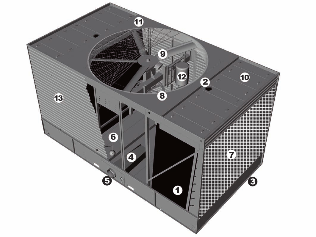 Konstrukční díly Chladicí věže modelové řady S3000-D TYPICKÝ PRŮŘEZ 1. Chladicí výplň s integrovanými eliminátory úletu 2. Horní vstup vody 3. Nádrž na ochlazenou vodu 4. Kryt sání se sacím filtrem 5.