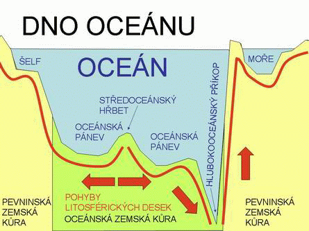 18. Urči, ve které oblasti Asie se nachází Hormuzský průliv. Proč má tato úžina strategický význam nejvyššího řádu? Projevila se tato skutečnost v posledním desetiletí?