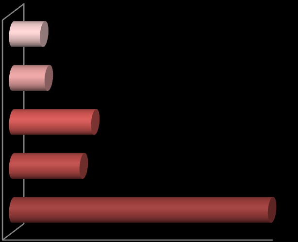 Tabulka 27: Počet hostů ve vybraných turistických regionech 2012-2014 55 Rok Krkonoše a Podkrkonoší Český Ráj Jizerské hory Hradecko Kladské pomezí 2012 786 429 230 162 288 779 101 266 103 204 2013