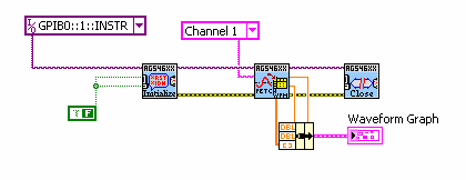 kontaktů elektrického relé: Průběh spínání kontaktů elektrického relé: