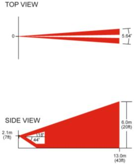 Žádné ochranné mechanizmy Vám nezaručí 100% imunitu čidla proti intenzivnímu slunečnímu záření.