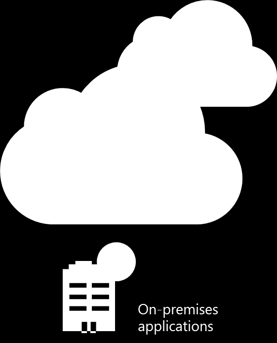 Conditions Actions User User, App sensitivity Device state Location Risk Allow access or Enforce MFA per user/per app Block access