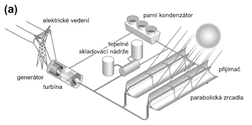 NANOMECHANICKÁ CHARAKTERIZACE MULTIVRSTEV PRO SYSTÉMY KONCENTRUJÍCÍ SOLÁRNÍ ENERGII Reklamní článek firmy Anton-Paar JAROSLAV ČECH a *, JIŘÍ NOHAVA b, MIHAELA DUBUISSON b a MARTINA VILIMOVSKÁ c a