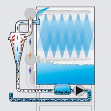 Celkový program Winterhalter Zcela přesvědčující: kvalita Winterhalter Myčky firmy Winterhalter přesvědčí svou maximální hospodárností, zdokonaleným hygienickým programem, vysokým mycím výkonem a
