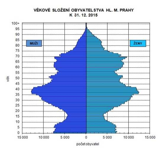 Jako v jiných velkých městech tu najdeme i zhoršenou kvalitu ovzduší a také i smog, který se drží i silničních okruhů a průmyslových podniků. 7.