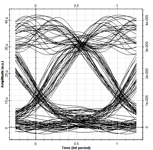 Obr. 14: Diagram oka pro vlákno č.19 (dosažená délka 70km) a digram oka pro vlákno č.