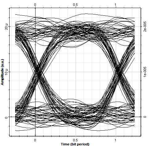 na útlum tohoto vlákna a od povídá 0,5dB/km. Pokud má optické vlákno trasy chromatickou disperzi rovnu D T = 15,61ps/nm km a víme, že délka vlákna je L T =80km.