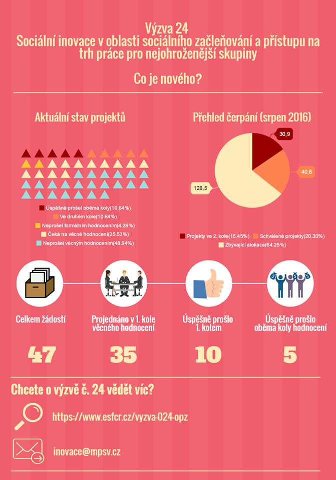 Sociální inovace v rámci OPZ BEC2 jako nástroj lokálního rozvoje: CZ.03.