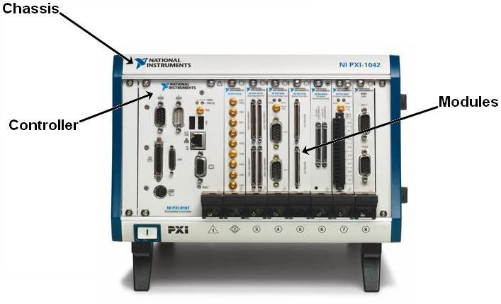 15 dle specifikace pro PXI Hardware. U každé chassis se tento kontrolér nachází na první pozici (slot 1) úplně vlevo. Ukázka PXI systému je na obrázku X.X. Kontrolér umožňuje vzdálené řízení z počítače, pracovní stanice, serveru, nebo laptopu.