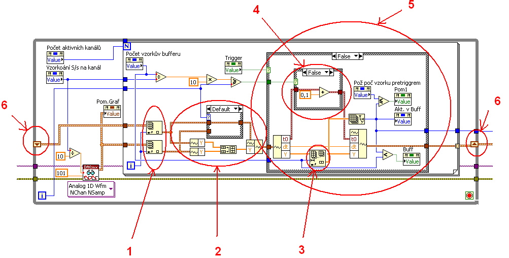 32 program nastaven tak, že smyčka typu For automaticky indexovala vstupní 1D pole waveformů. Vstupním parametrem shift registru bylo prázdné 1D pole prvků.