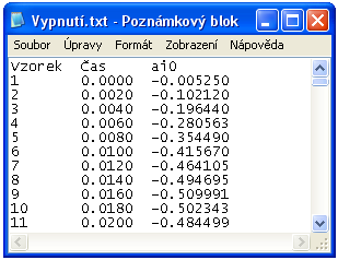 50 Obrázek 6.9: Měření maximálního překmitu při vypnutí generátoru TESLA BK 124 Na obrázku 6.9 je průběh napětí při vypnutí generátoru TESLA BK 124. Maximální naměřená hodnota překmitu je -3,92V.