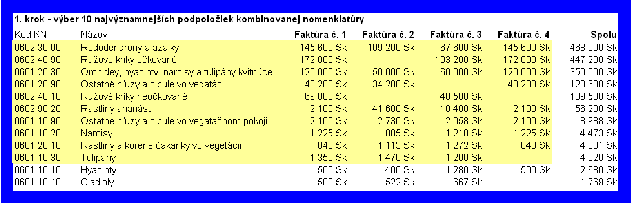 štát zaslania 0602 30 00 0602 30 00 109 200 Sk 67 600 Sk 176 800 Sk FR 0602 40 90 0602 40 90 103 200 Sk 103 200 Sk FR 0601 20 30 0601 20 30 50 000 Sk 60 000 Sk 110 000 Sk FR 0602 40 10 0602 40 10 40