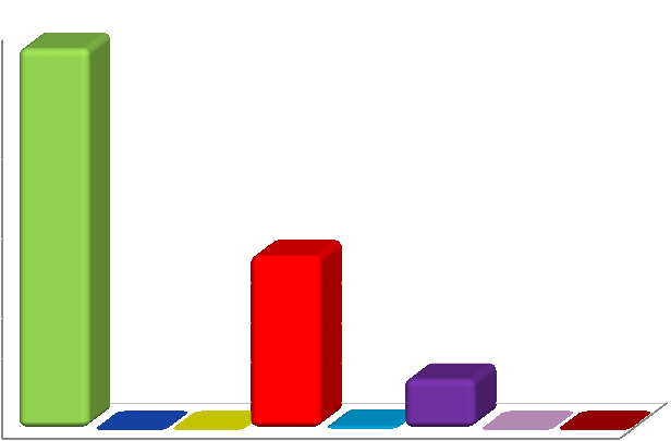 FKSP je ve výši 81.491,87. Kč. Počáteční zůstatek k 1. 1. 2013 byl 73.930,87 Kč. Tvorba 1 % z nákladů hrubých mezd a náhrad činila 159.661,00 Kč.