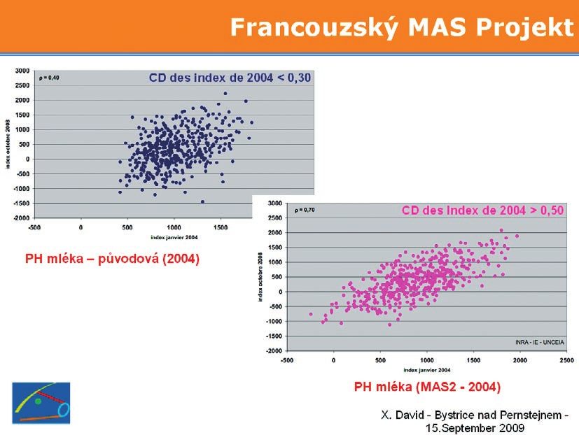 Xavier David ze sdružení francouzských inseminačních stanic (UNCEIA) a přednesl zkušenosti z Francie, kde se pro genomovou selekci vžila zkratka MAS (Marker Assisted Selection).