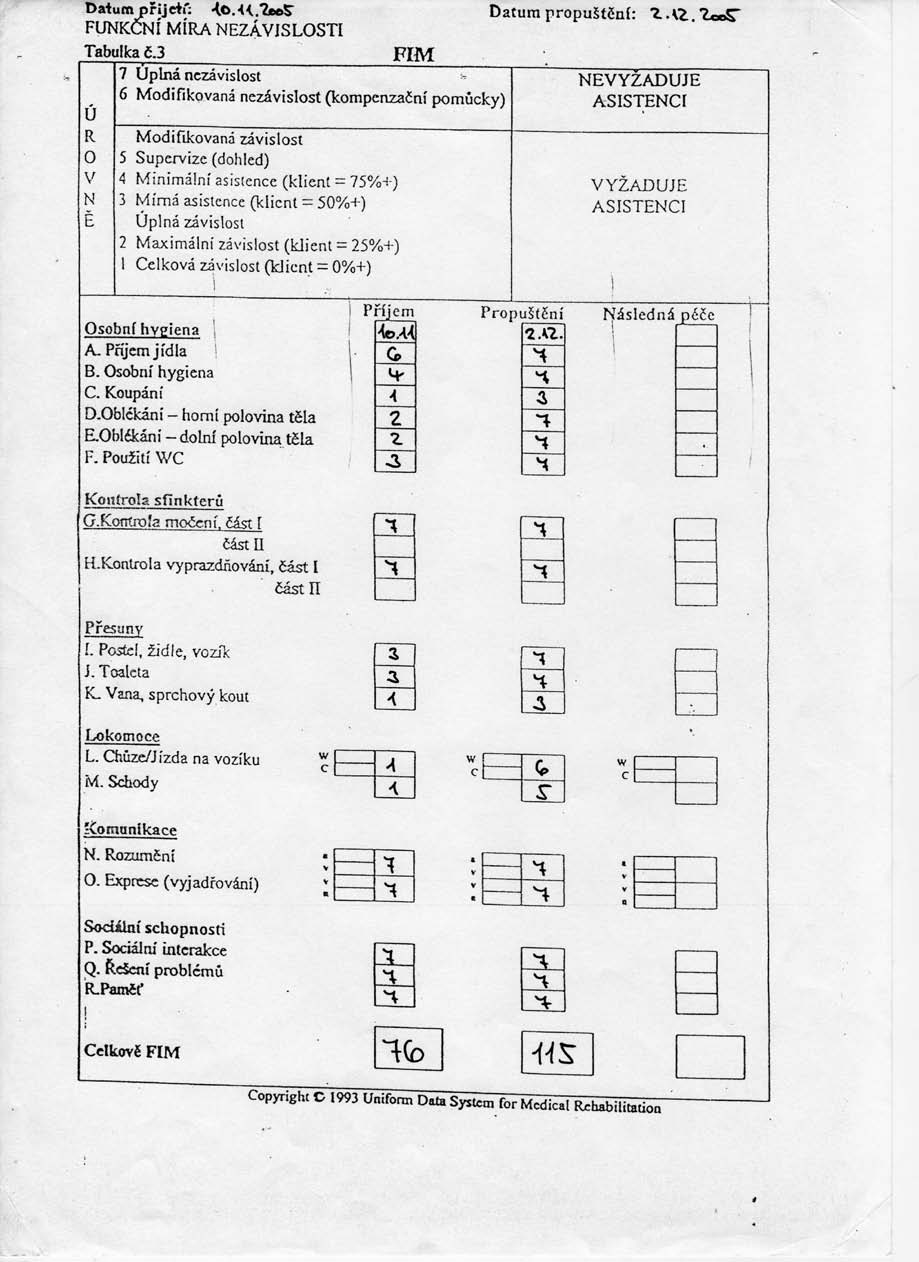 Příloha č. 5 Test funkční nezávislosti Obrázek 29.