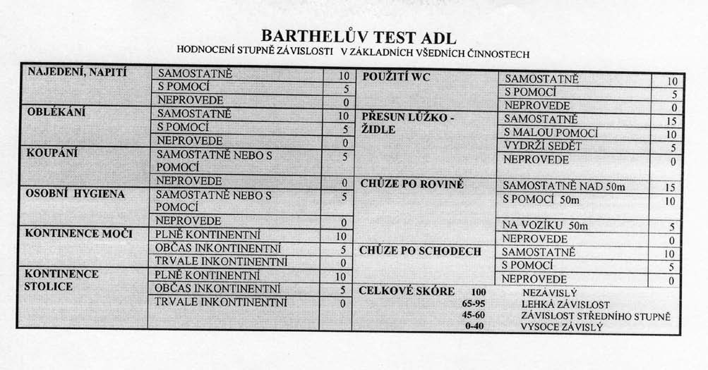 Příloha č. 6 Barthel test Obrázek 30.