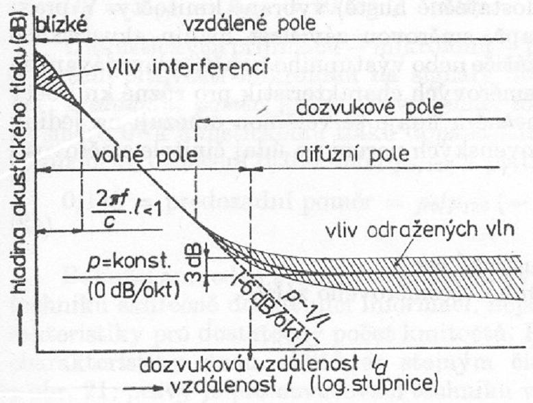 Kam mikrofon?