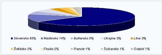 cz/cs/profil-spolecnosti/klicove-ukazatele.shtml Společnost se stala partnerem pro mnoho významných světových firem.