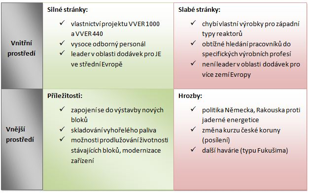 Silnou stránkou může být také vysoce odborně kvalifikovaný personál. ŠKODA JS a.s. vybírá pouze kvalitní pracovníky, které přichází především z technických či ekonomických vysokých škol, z technických středních škol a učebních strojírenských oborů.