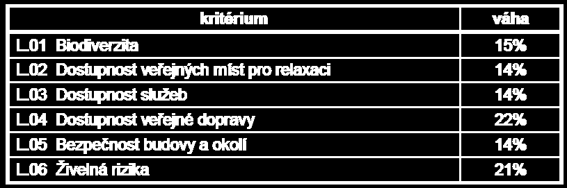 kritérií v