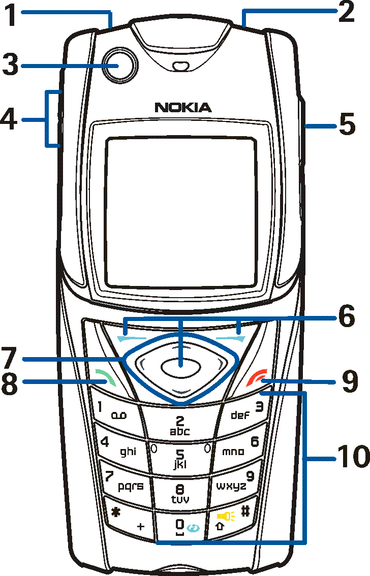 2. Vá¹ telefon Klávesy a souèásti Svítilna (1). Chcete-li ji aktivovat, podr¾te v pohotovostním re¾imu stisknuté tlaèítko #. Vypínaè pro zapnutí a vypnutí telefonu (2).