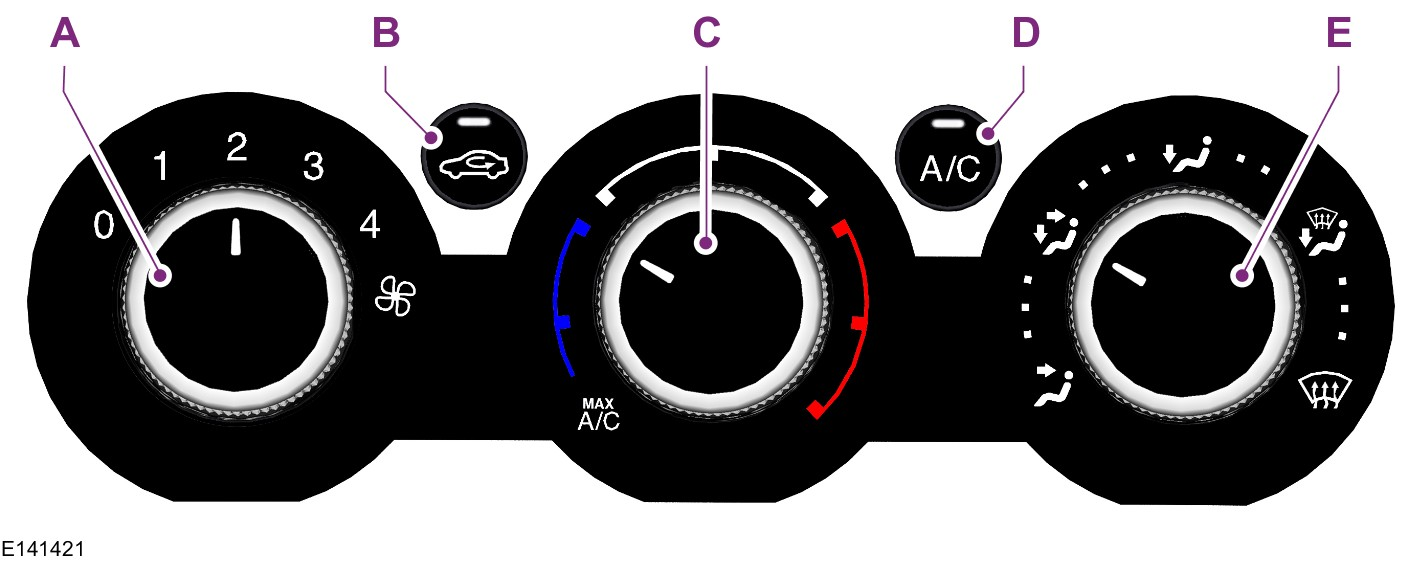 RUČNÍ REGULACE KLIMATU A B C D E Ovládání rychlosti ventilátoru: Slouží k regulaci množství vzduchu, který cirkuluje ve vozidle.