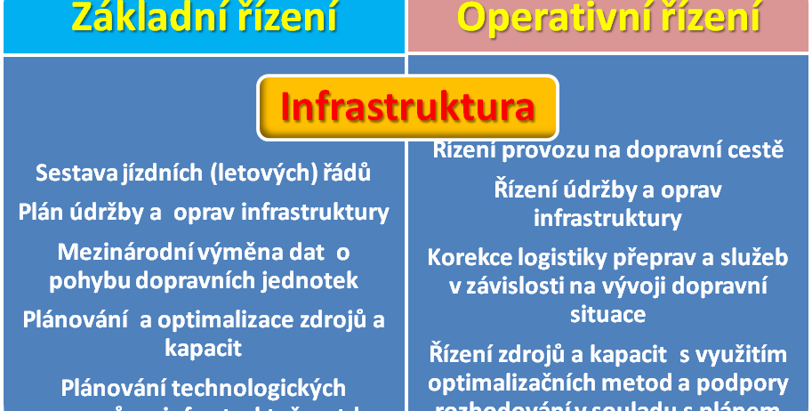 Stále ovšem je nutno mít na paměti fakt, že se nejedná o systém jednoho dodavatele nebo jednoho provozovatele, ale o prostředí navržené systémovým integrátorem tak, aby zohledňovalo Přání zákazníka