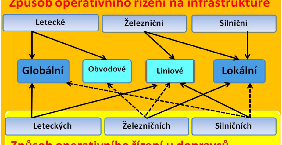 flexibilní, interoperabilní, a jak jsou ochotny vzdát se svého individualismu na úkor sdílení informací a nástrojů pro jejich