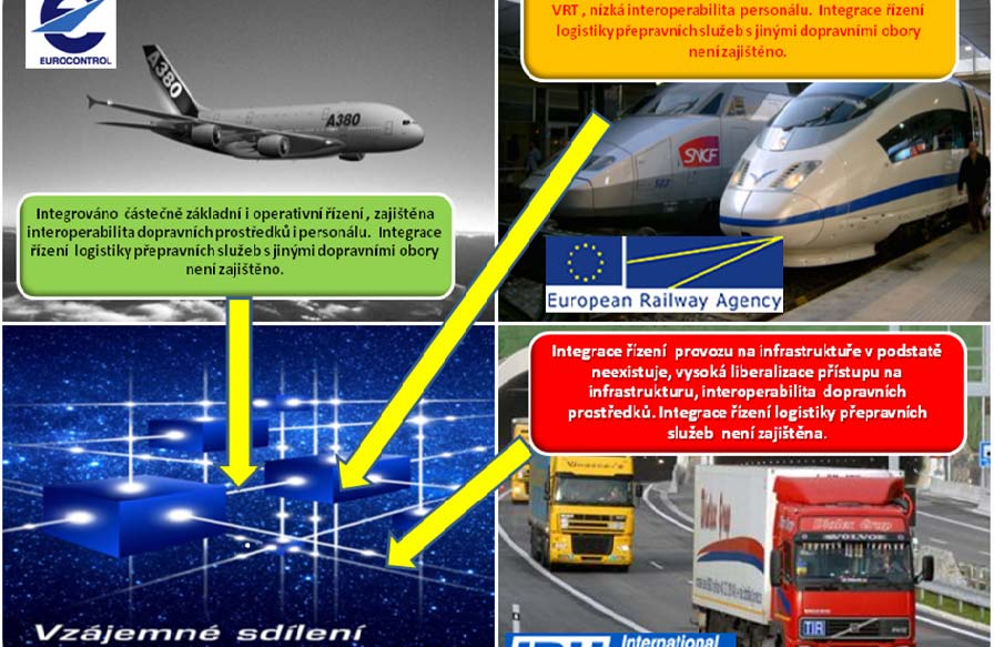 Chtěl bych se však zmínit o stavu integrace dopravních systémů jako celku a o některých východiscích, která z analýzy situace vyplývají.