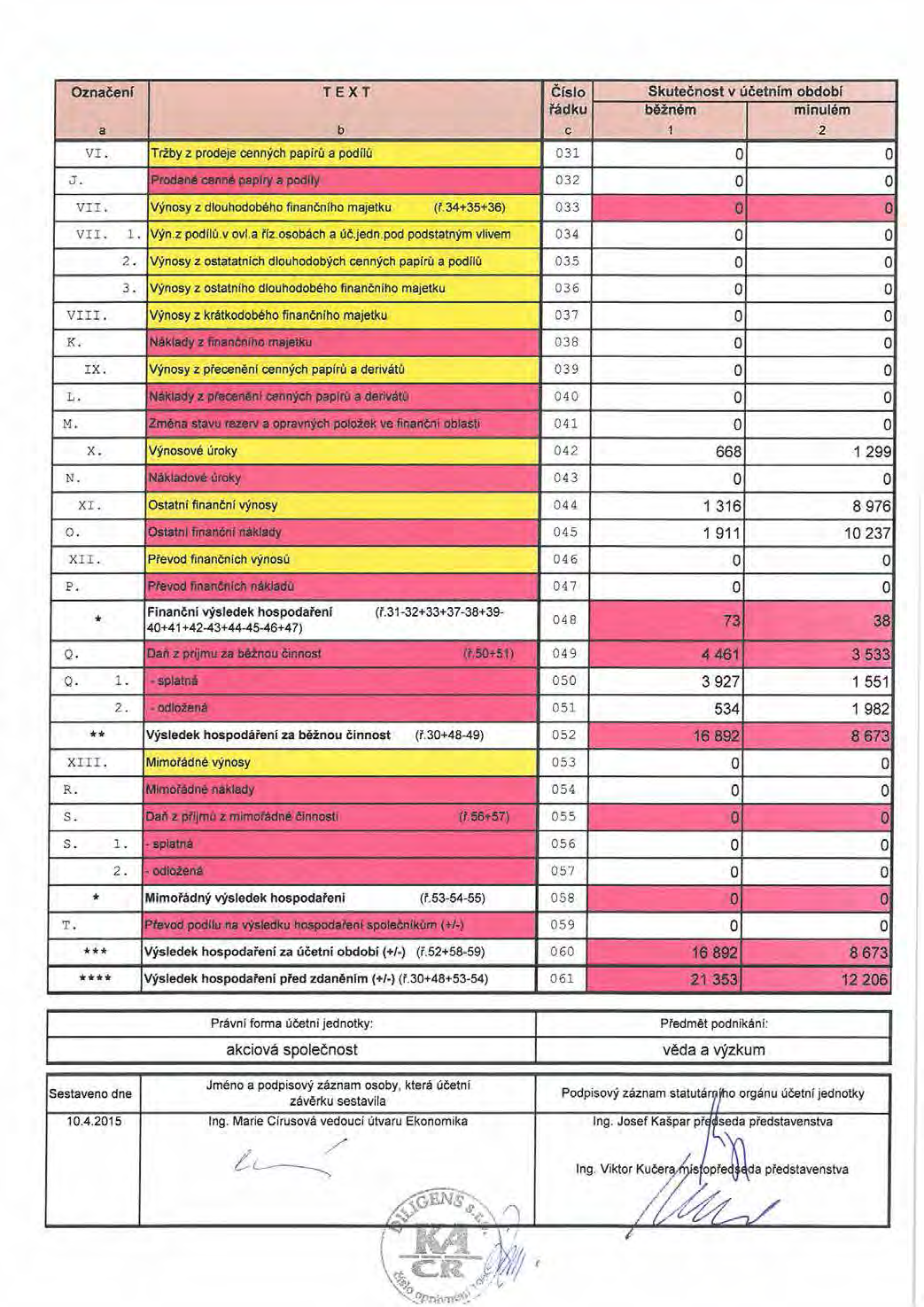 66 výroční zpráva 2014 výzkumný a zkušební letecký úst