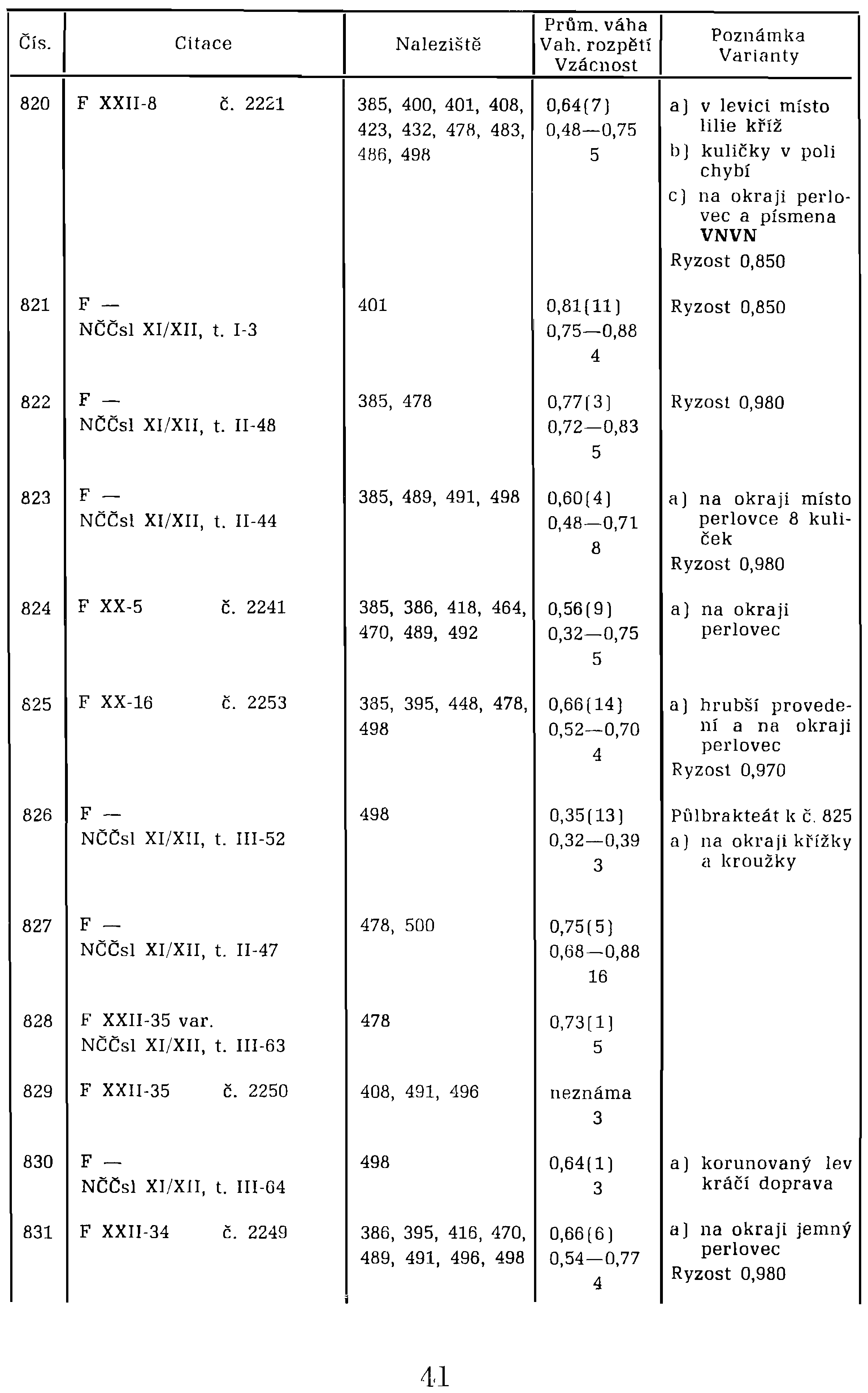 Čís. I Citace Naleztště Prům. váha I Vah'. rozpětí Poznámka Varianty I Vzacnost 820 F XXII-8 Č.