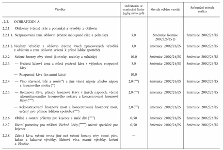 kyvetky Měření - derivatizace aflatoxinů přidáním vývojky do kyvetky,umístění kyvetku do měrné cely kalibrovaného fluorometru, na displeji fluorometru odečtění výsledků (B1 a B2) v ppb, nebo