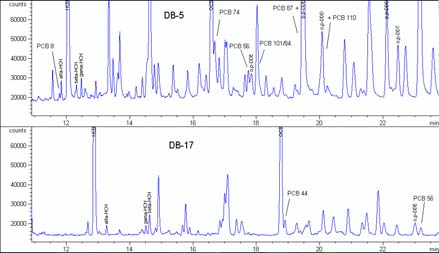 Chromatografický záznam standa