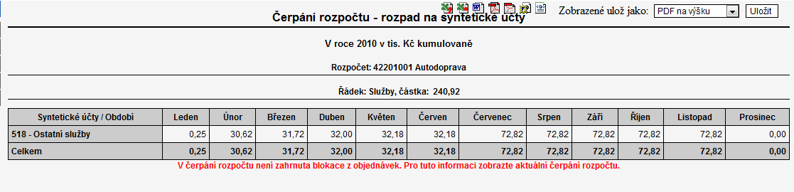 VRV Čerpání rozpočtu - detail