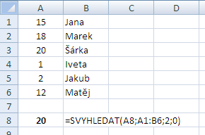 Typ- tento parametr je uveden v hranaté závorce. Tzn., že je nepovinný. Funkce se bez něj zkrátka obejde. Tento parametr může nabývat dvou hodnot a to logické 0 (NEPRAVDA) a logické 1 (PRAVDA).