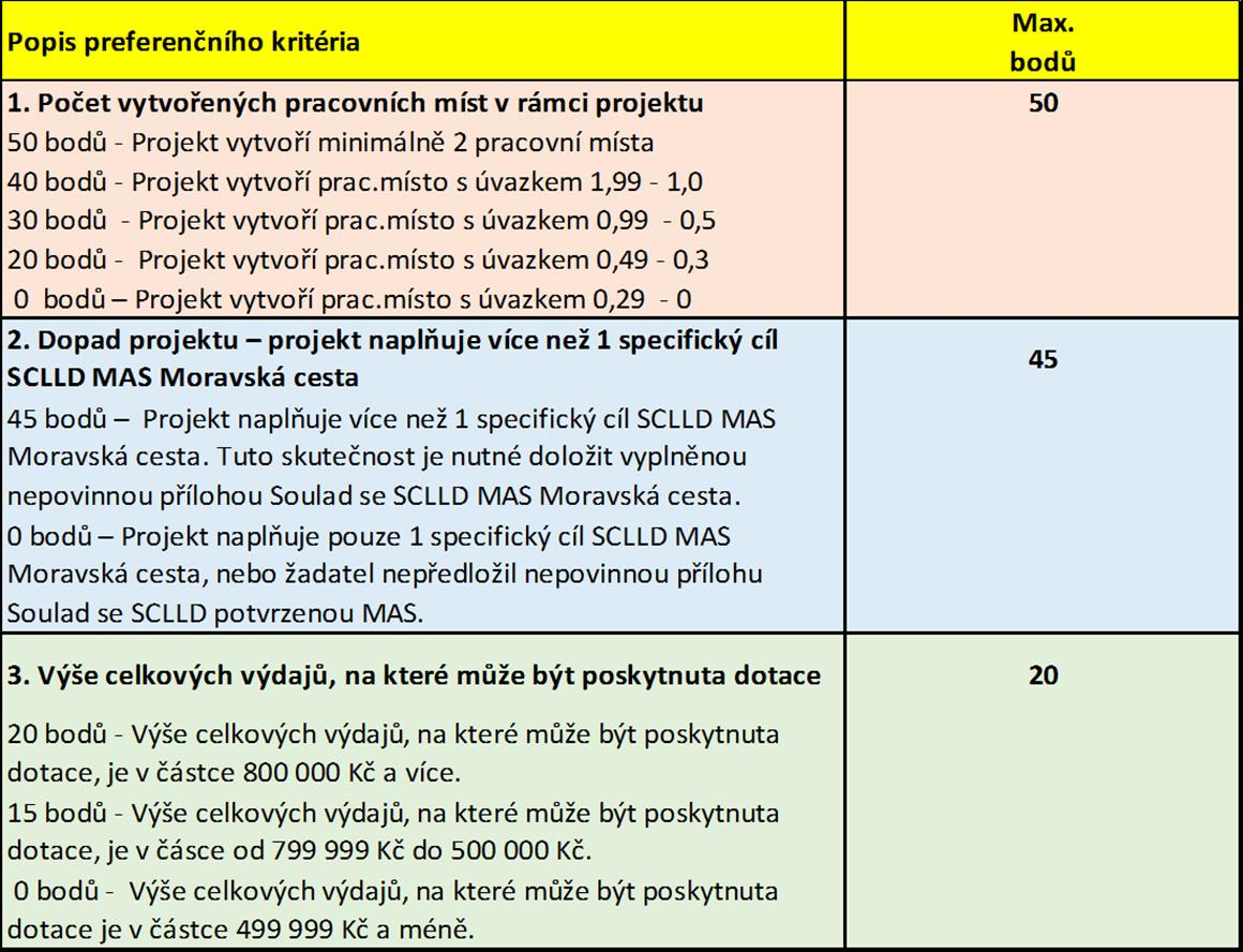 Preferenční