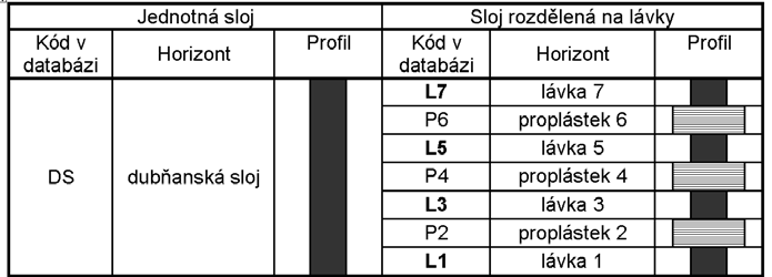 Acta Montanistica Slovaca Ročník 12 (2007), číslo 3, 255-264 Vymezení slojí.