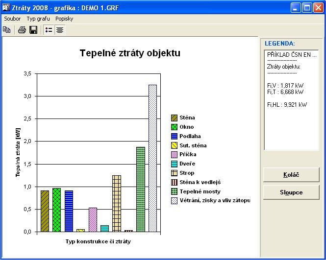 Ztráty 2008 -