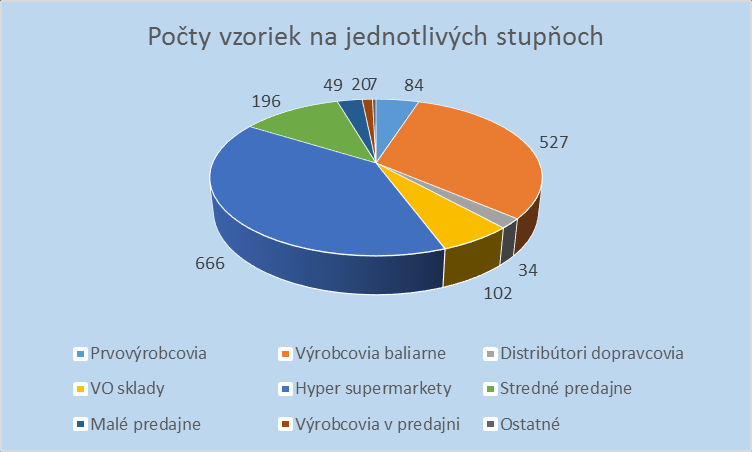 Tab.č.