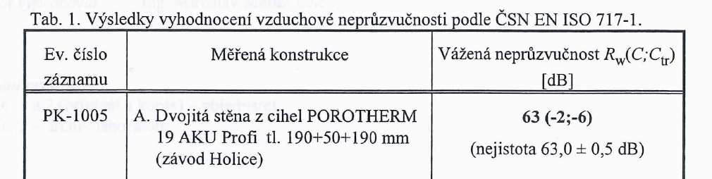 meziobjektové stěny ŘD