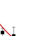 Homola, J.: Surface plasmon resonance sensor with dispersionless microfluidics for direct detection of nucleicc acids at the low femtomole level, Sensors and Actuators B, Sv.