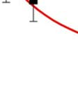 : Real-time monitoring of biomolecular interactions in blood plasma using a surface plasmon resonance biosensor, Analytical and Bioanalytical Chemistry, Sv. 398 (2010) 1955 1961. [7] Vala, M.