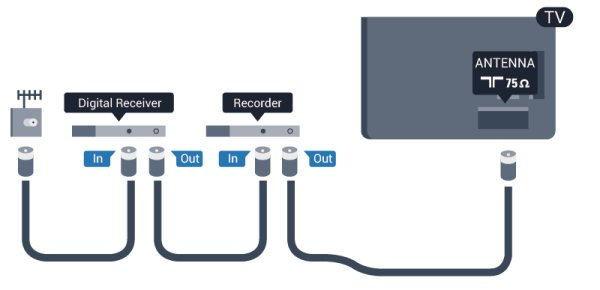 4 Připojení Pokud jsou zařízení připojena prostřednictvím rozhraní HDMI a jsou vybavena funkcí EasyLink, můžete je ovládat pomocí dálkového ovladače televizoru.