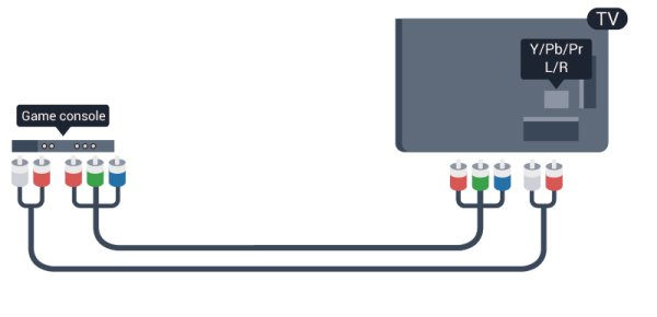 televizoru. Y Pb Pr Audio L R Chcete-li získat další informace o službě EasyLink, stiskněte možnost Klíčová slova a vyhledejte položku EasyLink HDMI CEC.