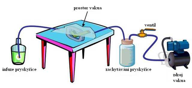 UTB ve Zlíně, Fakulta technologická 15 Obr.